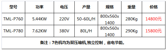 泰美樂冰淇淋機20.jpg