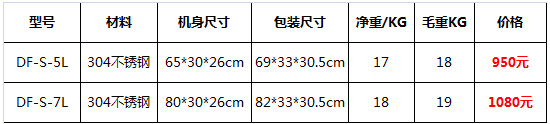 立式不銹鋼灌腸機(jī)7.jpg