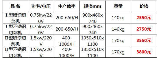 多功能切菜機(jī)9.jpg