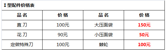 多功能切菜機(jī)10.jpg