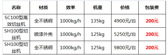 多功能切菜機(jī)20.jpg