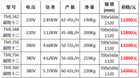 十二變冰淇淋機3.jpg