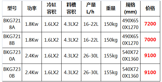 東貝冰淇淋機17.jpg