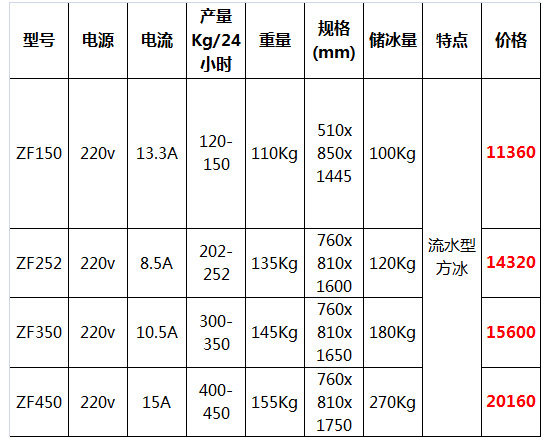 東貝冰淇淋機49.jpg