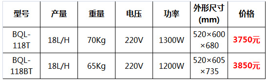 冰之樂(lè)冰淇淋機(jī)23.jpg