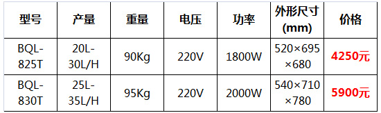 冰之樂(lè)冰淇淋機(jī)27.jpg