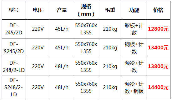 斯貝斯冰淇淋機(jī)6.jpg